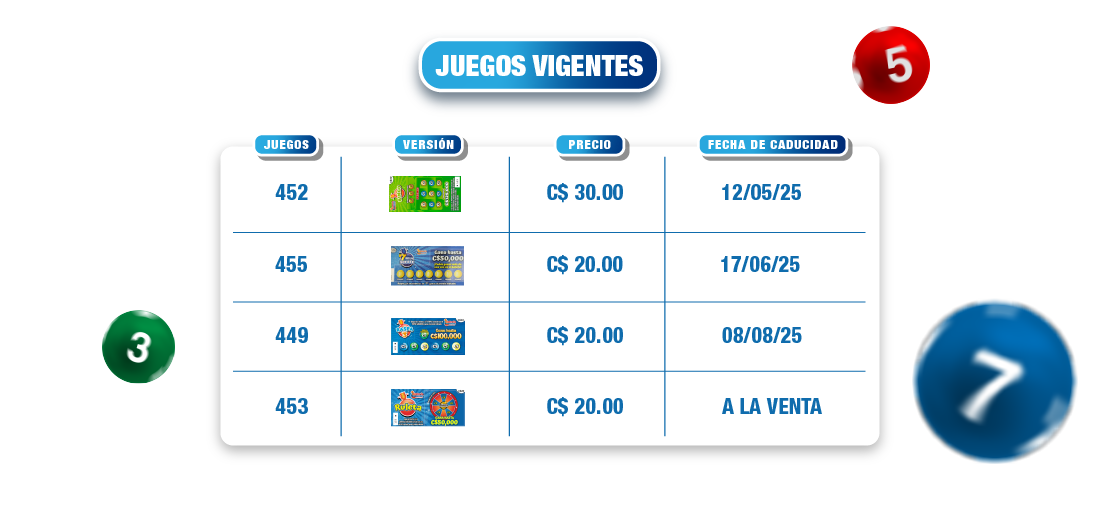 JUEGOS VIGENTES ABRIL 2025